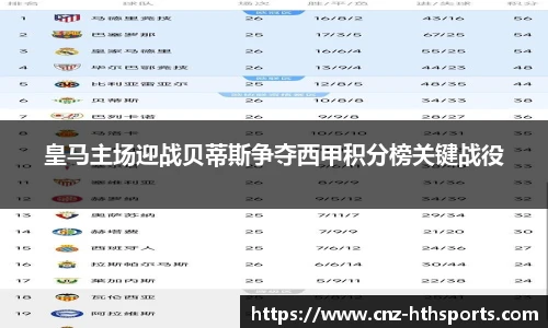 皇马主场迎战贝蒂斯争夺西甲积分榜关键战役